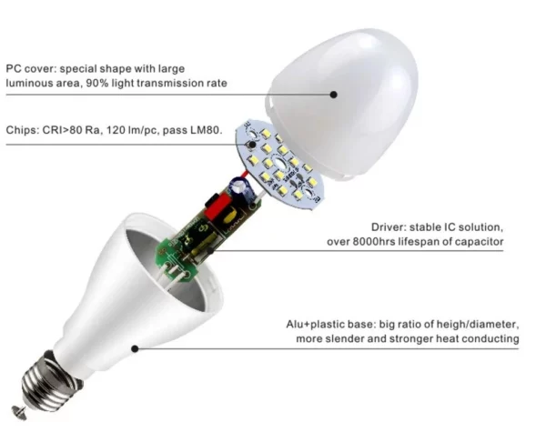 SP30W 6500K – Image 4